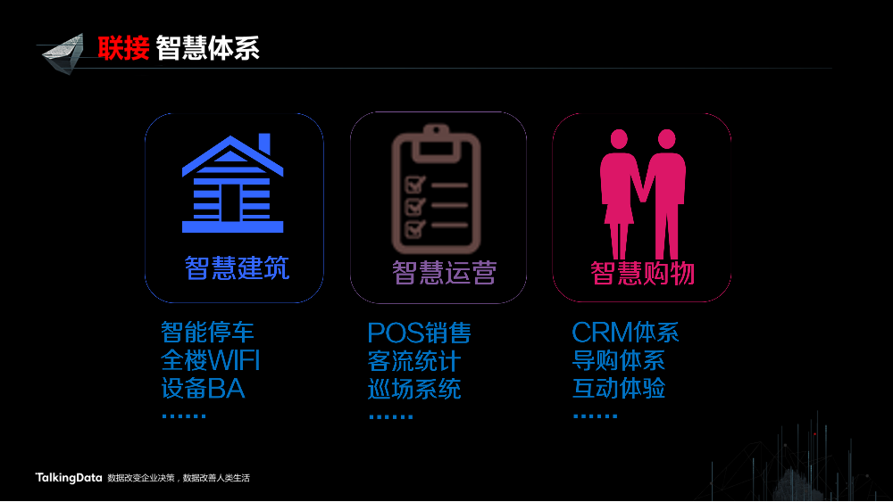 /【T112017-新消费分会场】上海大悦城智慧商业思考与实践-6