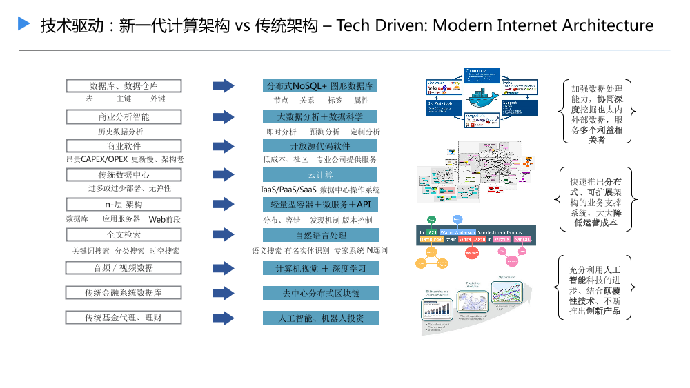 /【T112017-新消费分会场】传统行业的升级和创新-11