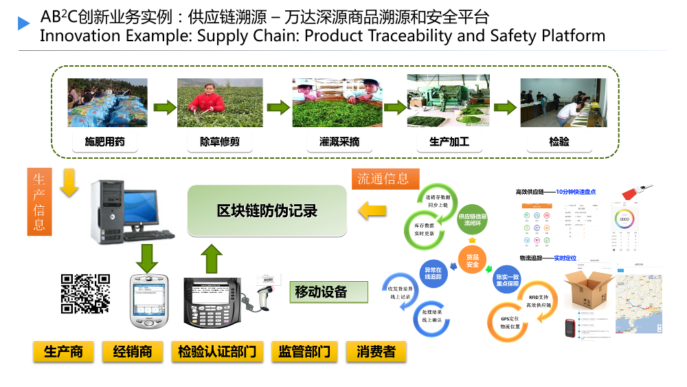 /【T112017-新消费分会场】传统行业的升级和创新-15