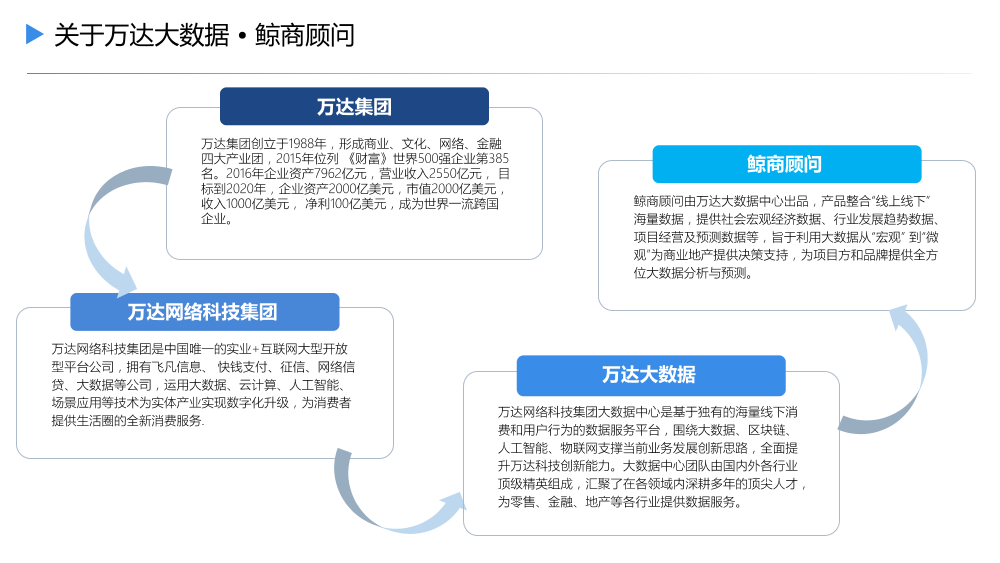 /【T112017-新消费分会场】传统行业的升级和创新-2