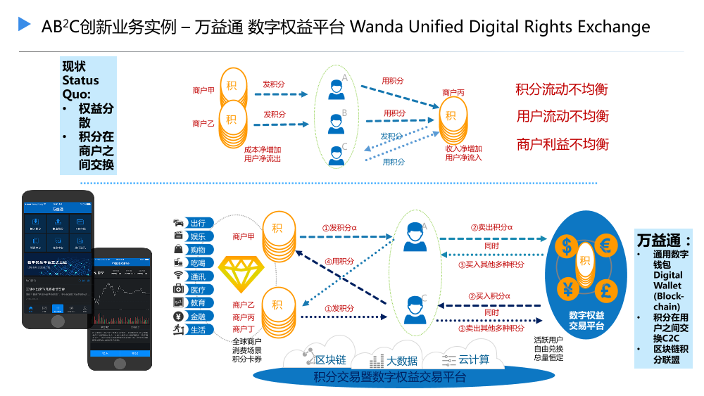 /【T112017-新消费分会场】传统行业的升级和创新-21