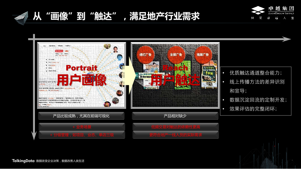 /【T112017-新消费分会场】卓越集团大数据应用的实践与思考-13
