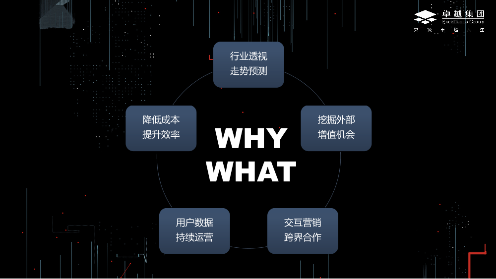 /【T112017-新消费分会场】卓越集团大数据应用的实践与思考-2