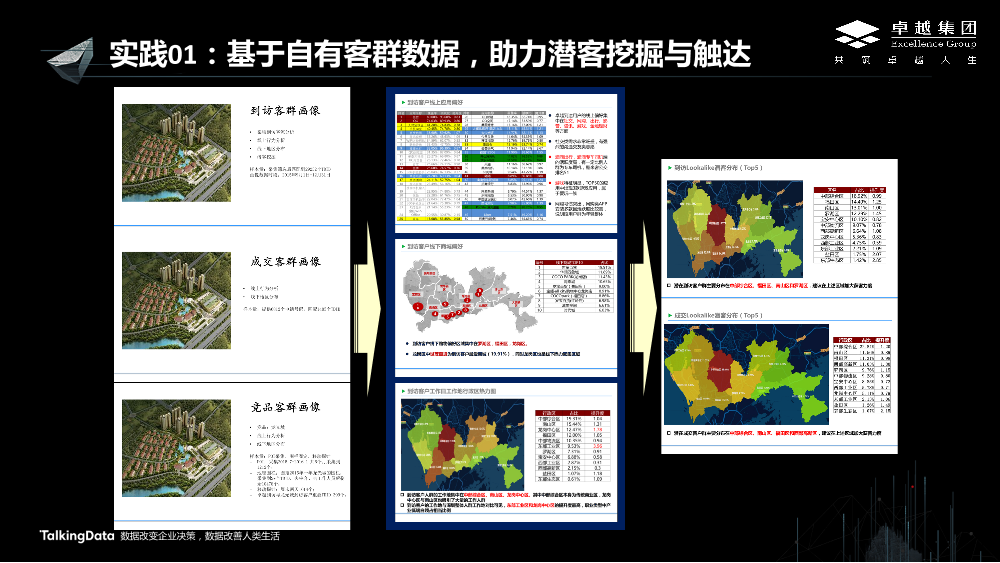 /【T112017-新消费分会场】卓越集团大数据应用的实践与思考-5