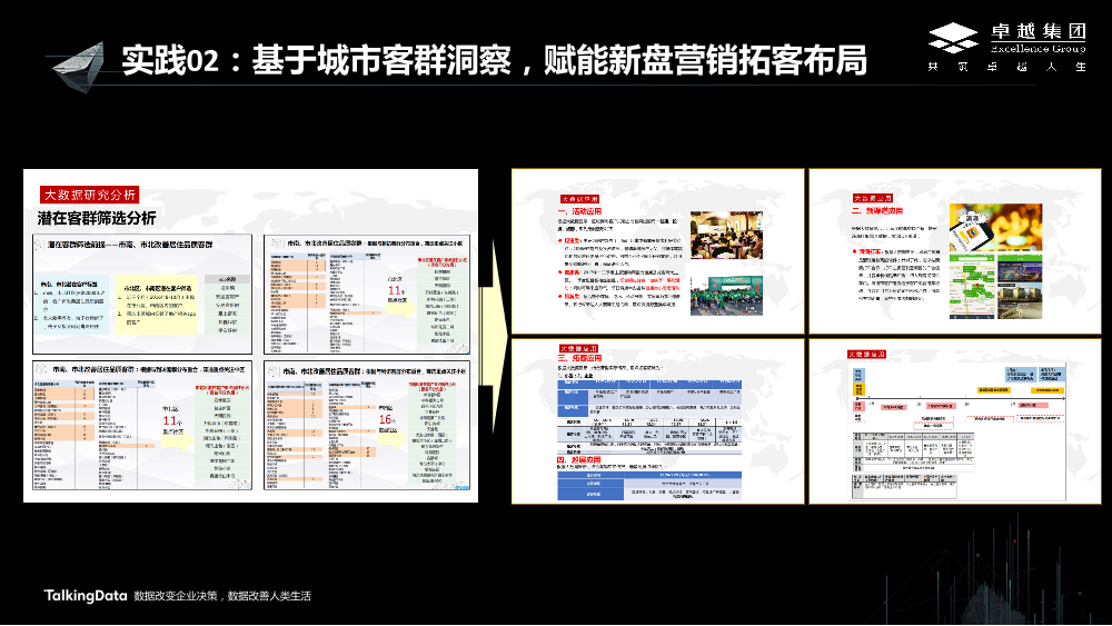 /【T112017-新消费分会场】卓越集团大数据应用的实践与思考-6