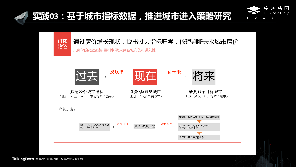 /【T112017-新消费分会场】卓越集团大数据应用的实践与思考-7
