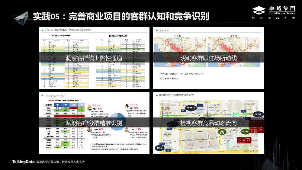 /【T112017-新消费分会场】卓越集团大数据应用的实践与思考-9