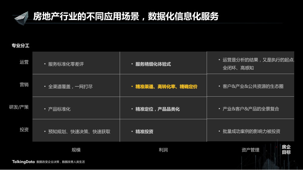 /【T112017-新消费分会场】向下的力量-4