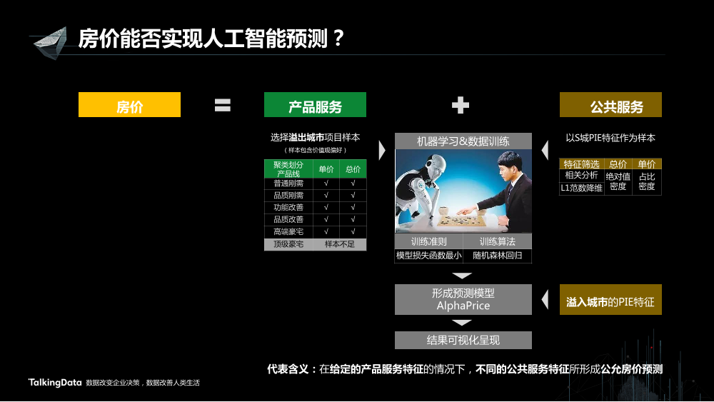 /【T112017-新消费分会场】向下的力量-8