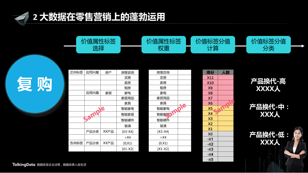 /【T112017-新消费分会场】大数据在工业4路上的蓬勃发展-14