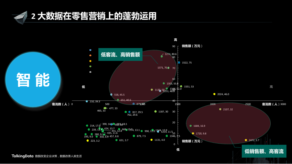 /【T112017-新消费分会场】大数据在工业4路上的蓬勃发展-16