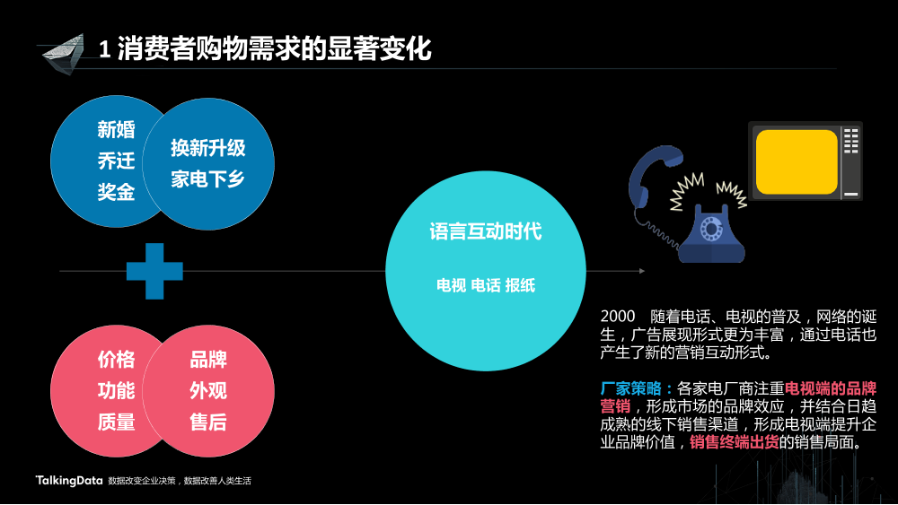 /【T112017-新消费分会场】大数据在工业4路上的蓬勃发展-4