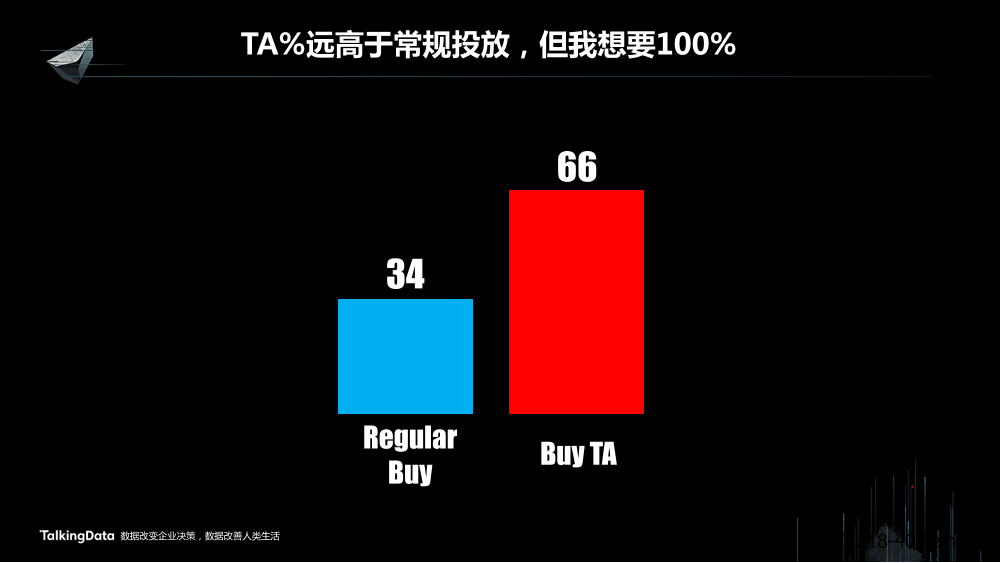 /【T112017-新消费分会场】大数据形态下的媒体新革命-13