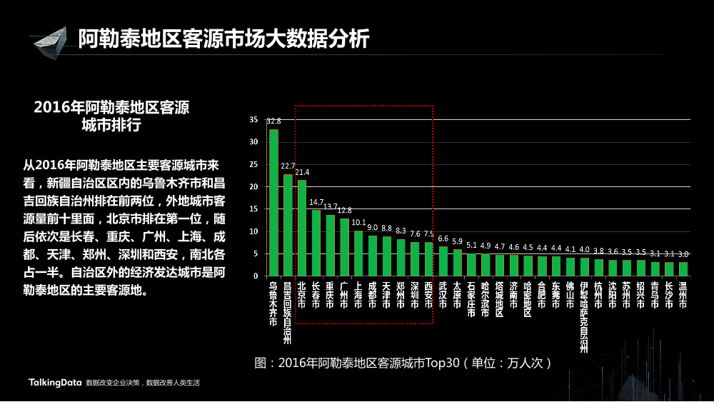 /【T112017-新消费分会场】大数据视角下的特色小镇-26