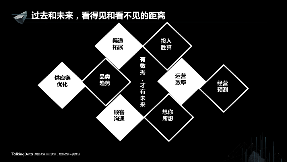 /【T112017-新消费分会场】当数据照进未来-3