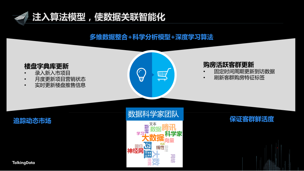 /【T112017-新消费分会场】持续变革的地产行业大数据征途-10