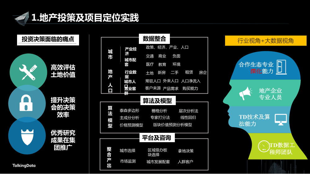 /【T112017-新消费分会场】持续变革的地产行业大数据征途-15