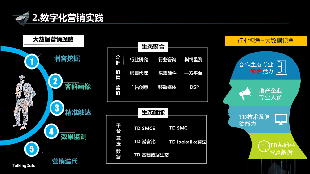 /【T112017-新消费分会场】持续变革的地产行业大数据征途-16