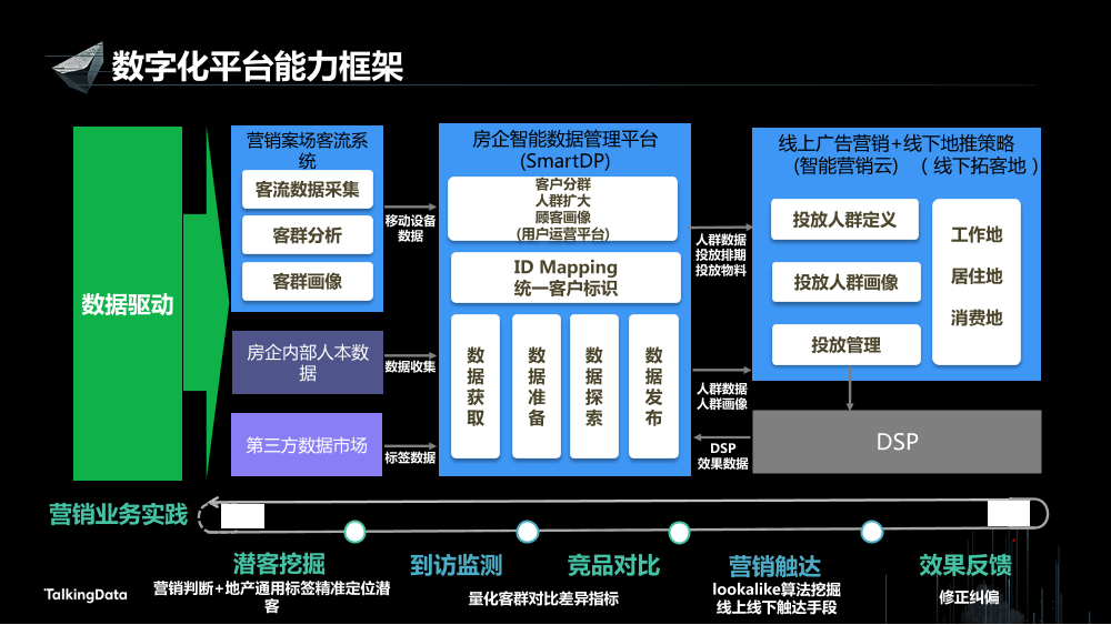 /【T112017-新消费分会场】持续变革的地产行业大数据征途-17