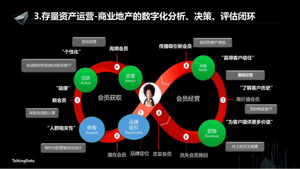 /【T112017-新消费分会场】持续变革的地产行业大数据征途-18