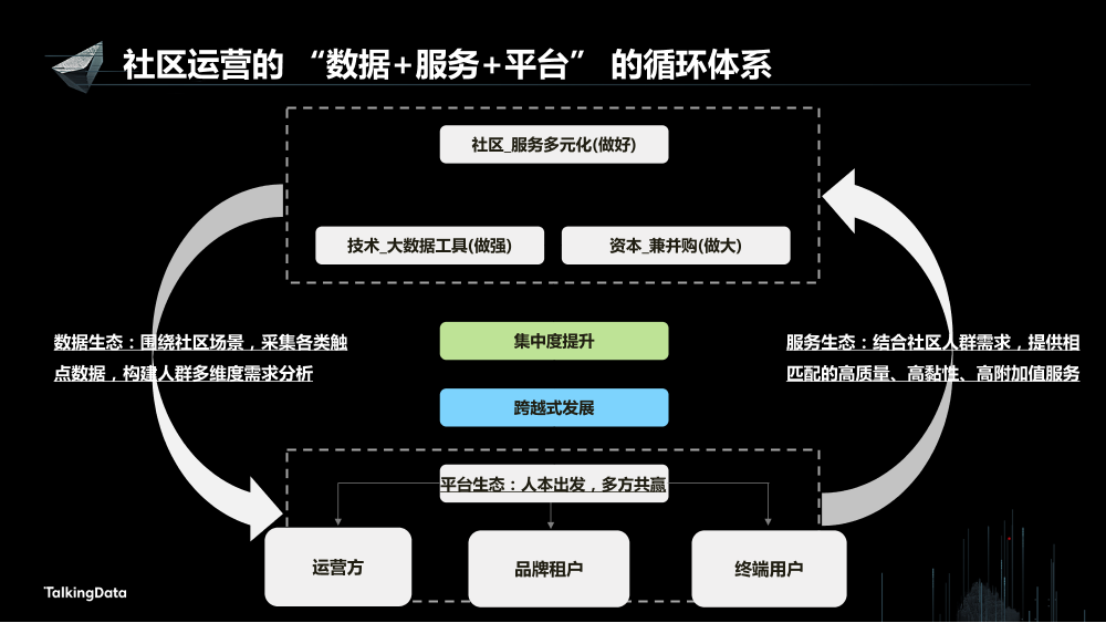 /【T112017-新消费分会场】持续变革的地产行业大数据征途-19