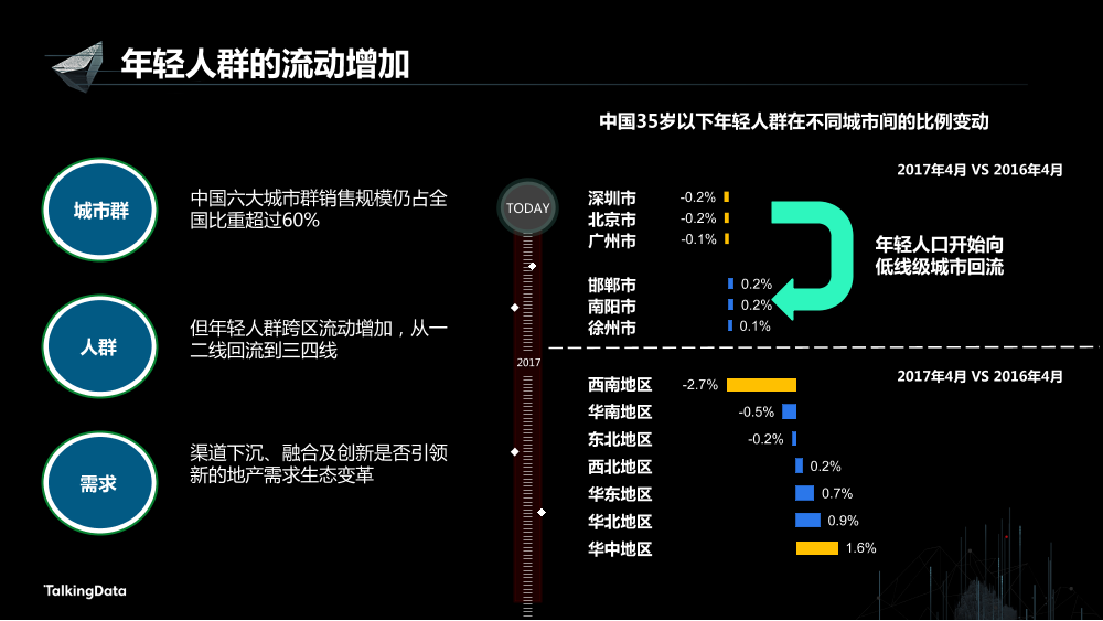 /【T112017-新消费分会场】持续变革的地产行业大数据征途-3