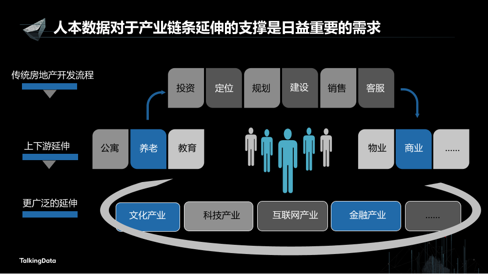 /【T112017-新消费分会场】持续变革的地产行业大数据征途-6