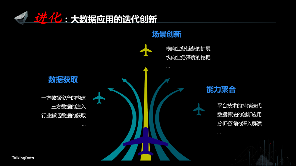 /【T112017-新消费分会场】持续变革的地产行业大数据征途-7