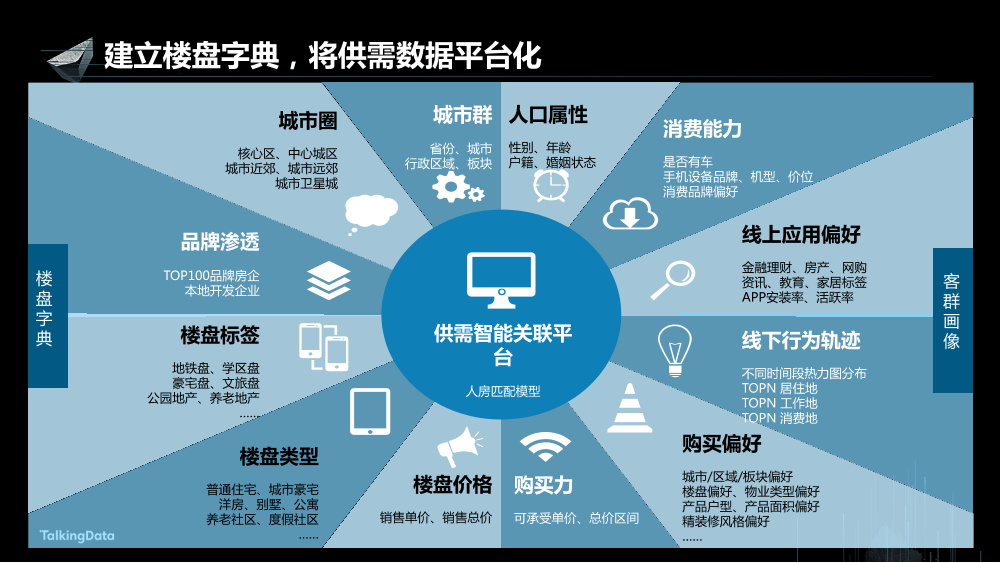 /【T112017-新消费分会场】持续变革的地产行业大数据征途-9