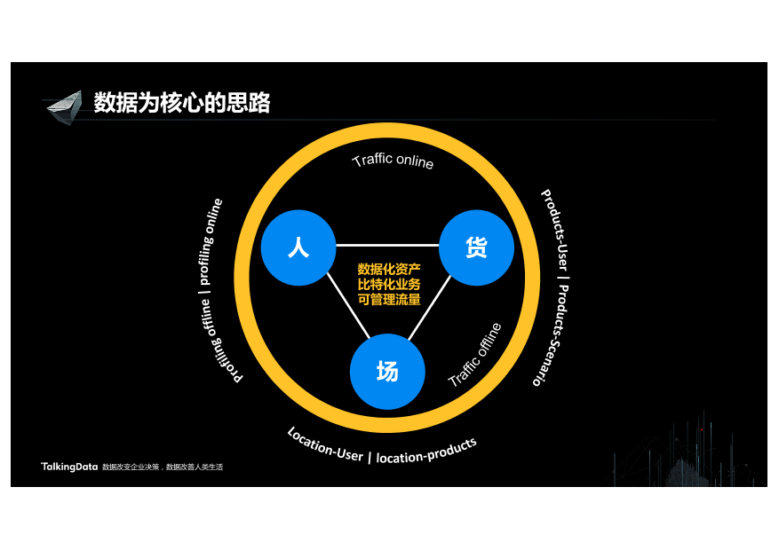 /【T112017-新消费分会场】数据成为新消费的胜负手-10