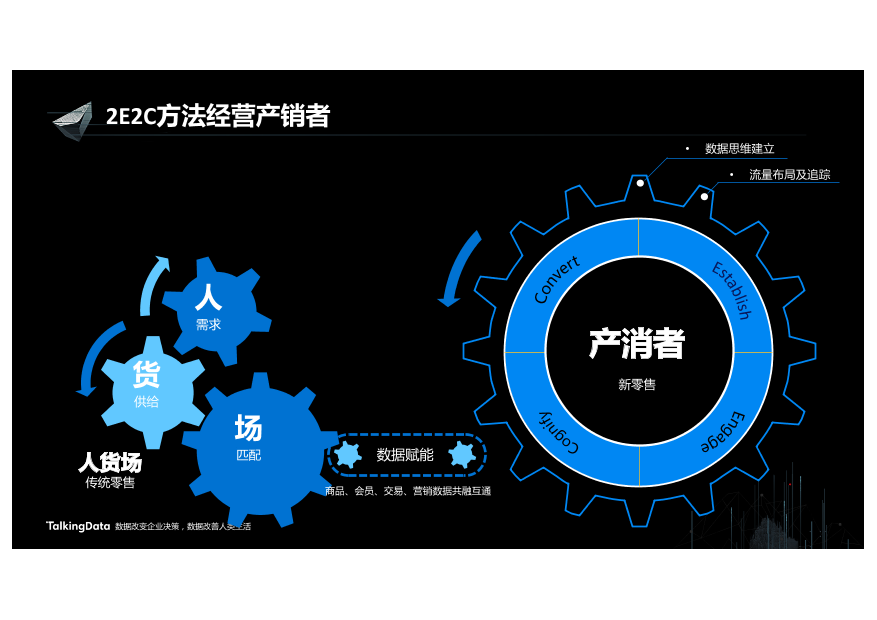 /【T112017-新消费分会场】数据成为新消费的胜负手-12