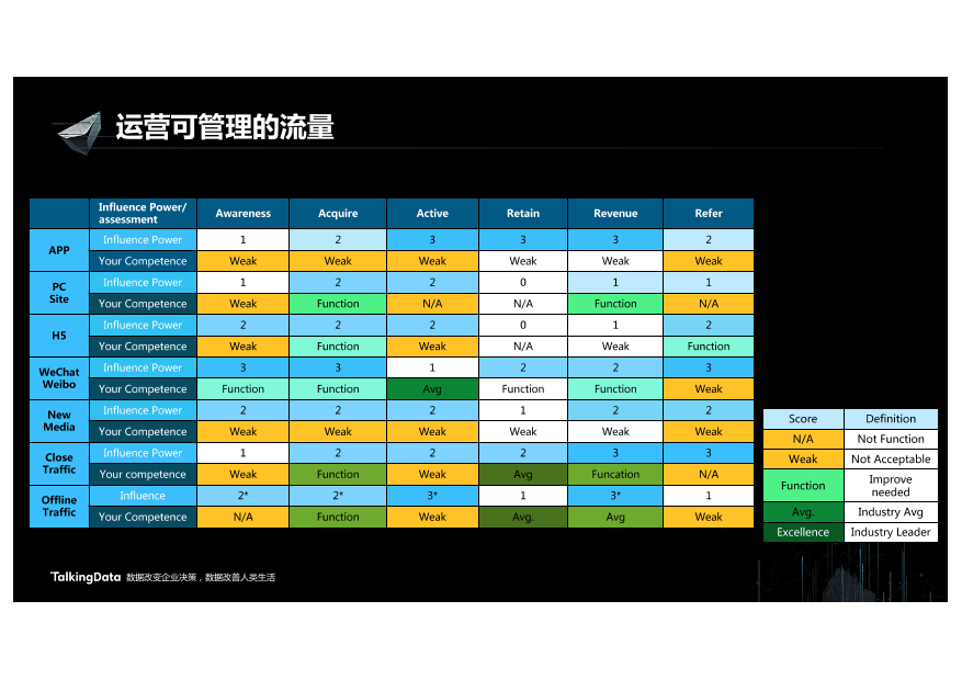 /【T112017-新消费分会场】数据成为新消费的胜负手-14