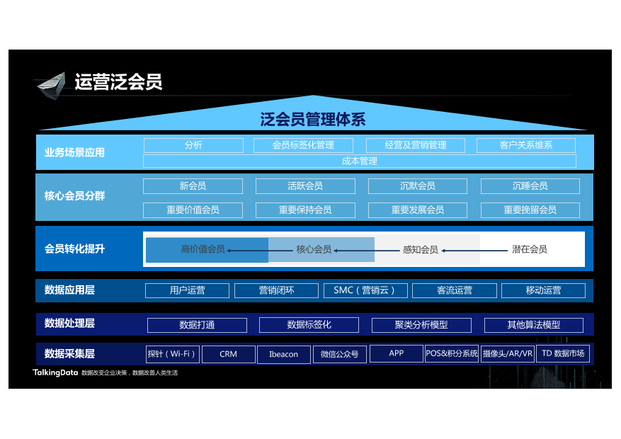 /【T112017-新消费分会场】数据成为新消费的胜负手-15