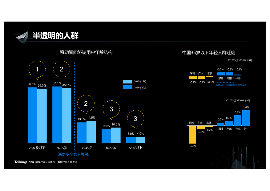 /【T112017-新消费分会场】数据成为新消费的胜负手-4