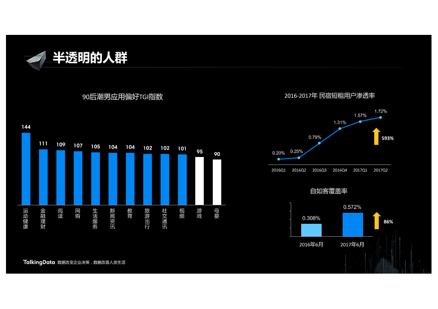 /【T112017-新消费分会场】数据成为新消费的胜负手-5