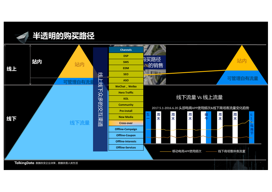 /【T112017-新消费分会场】数据成为新消费的胜负手-7