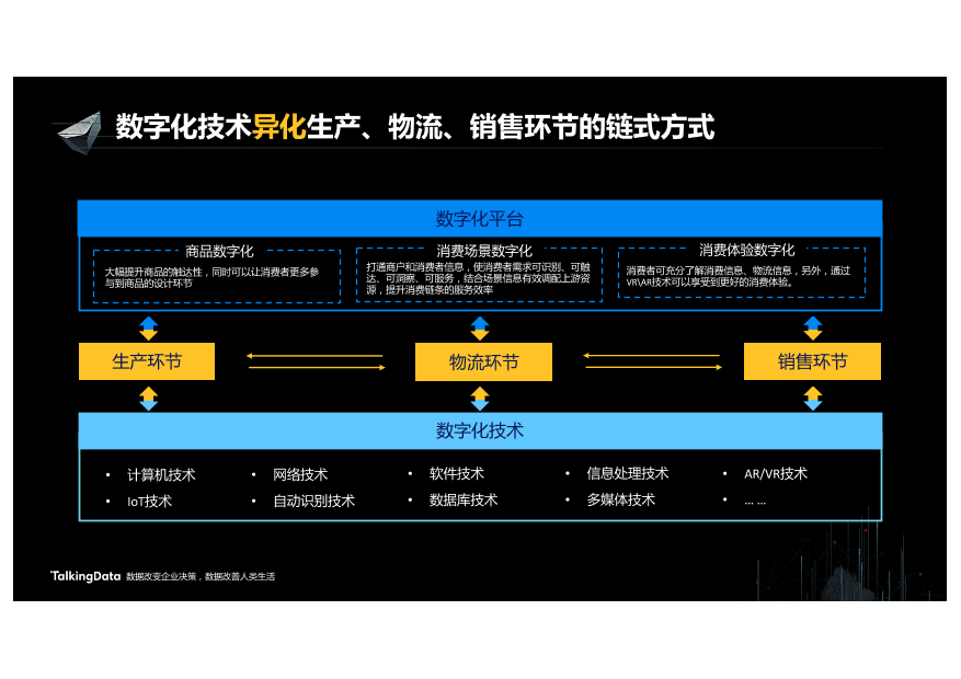 /【T112017-新消费分会场】数据成为新消费的胜负手-9