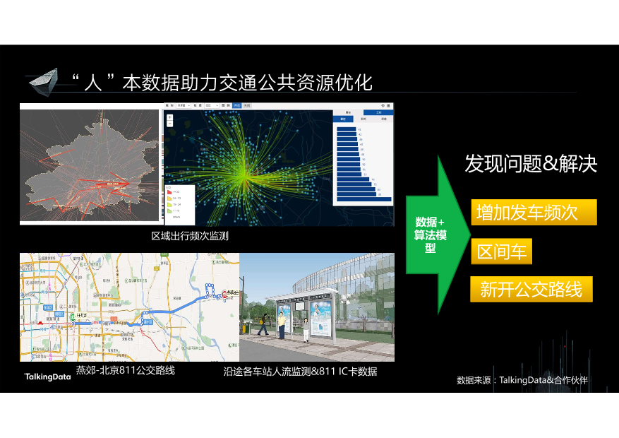 /【T112017-智慧城市与政府治理分会场】10亿大数据助推都市治理-20