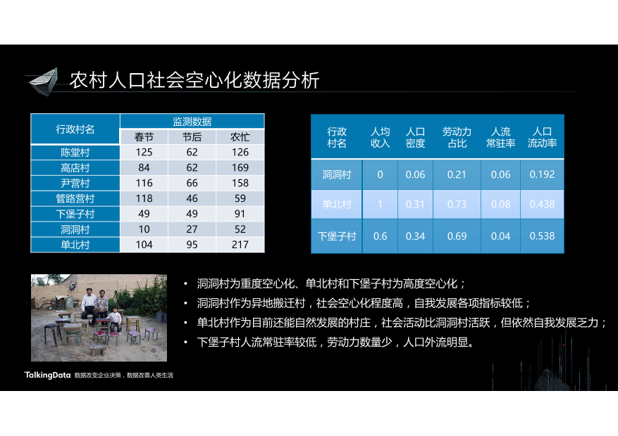 /【T112017-智慧城市与政府治理分会场】10亿大数据助推都市治理-28