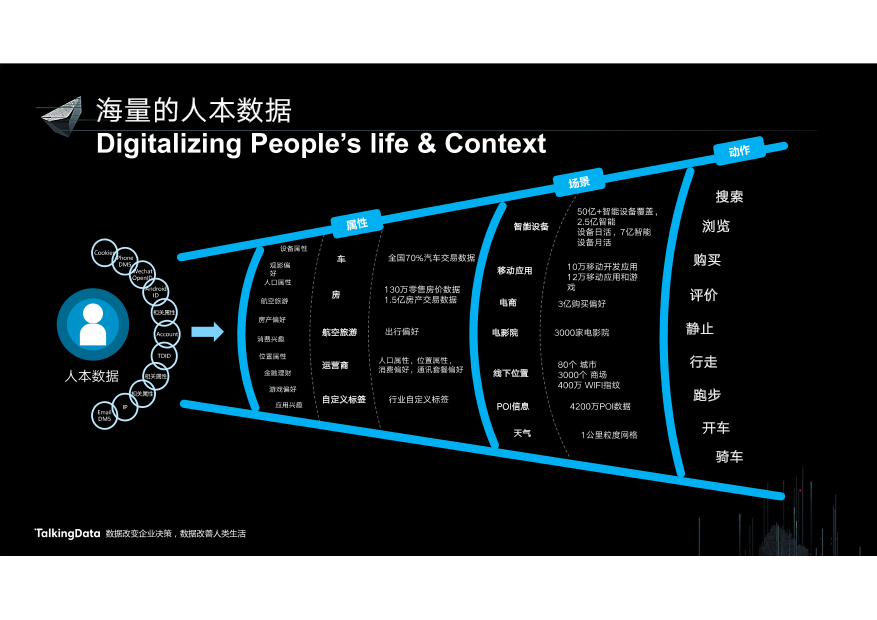 /【T112017-智慧城市与政府治理分会场】10亿大数据助推都市治理-6