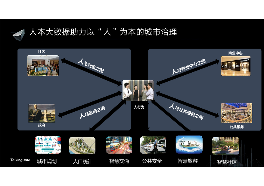 /【T112017-智慧城市与政府治理分会场】10亿大数据助推都市治理-8