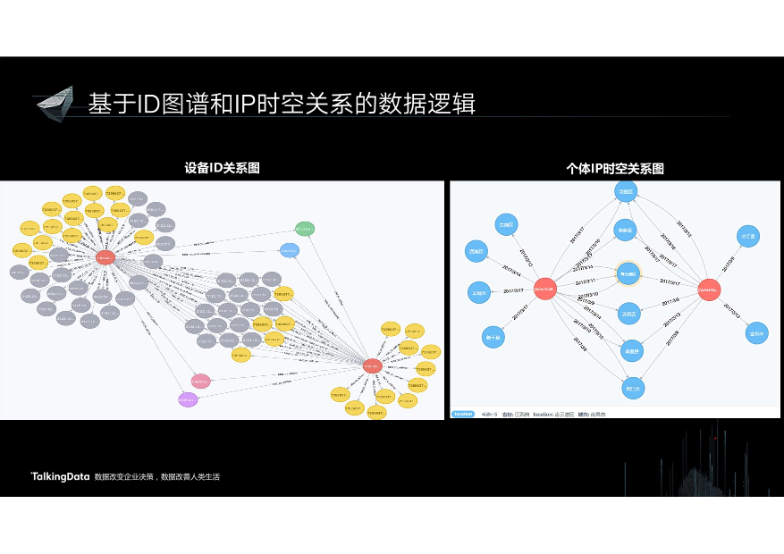 /【T112017-智慧城市与政府治理分会场】10亿大数据助推都市治理-9