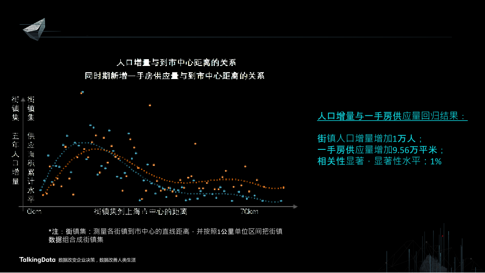 /【T112017-智慧城市与政府治理分会场】上海这座城市到底有多少人-17