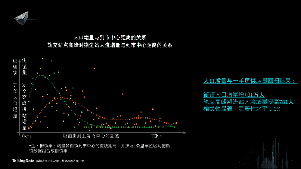 /【T112017-智慧城市与政府治理分会场】上海这座城市到底有多少人-18