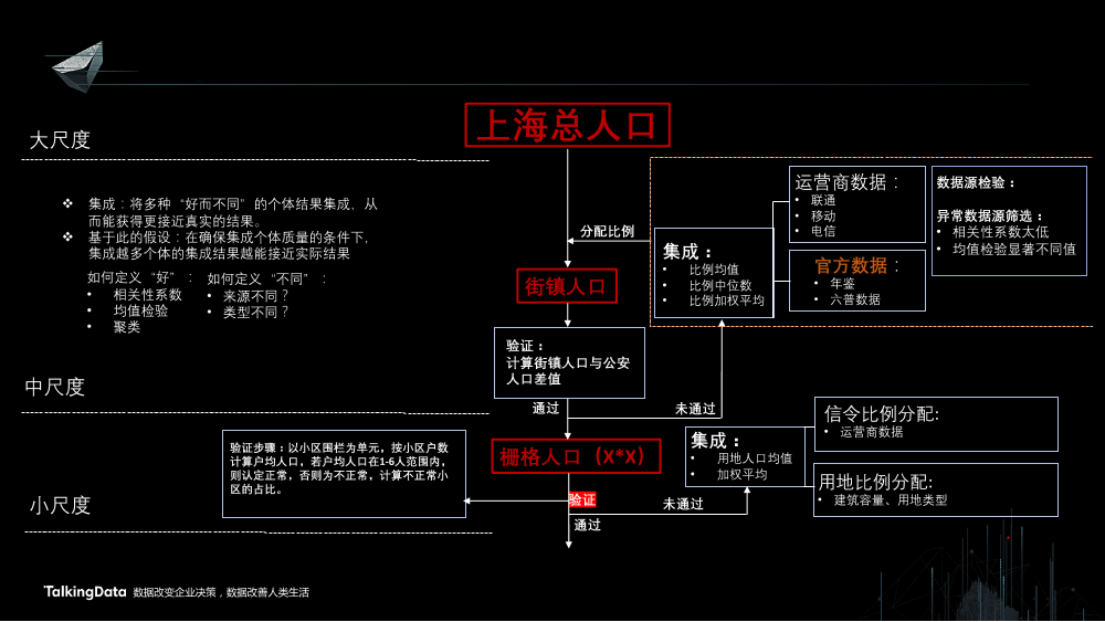 /【T112017-智慧城市与政府治理分会场】上海这座城市到底有多少人-7