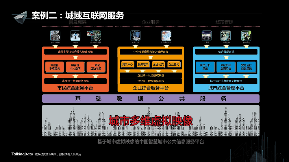 /【T112017-智慧城市与政府治理分会场】以虚拟映像构建融合服务-10