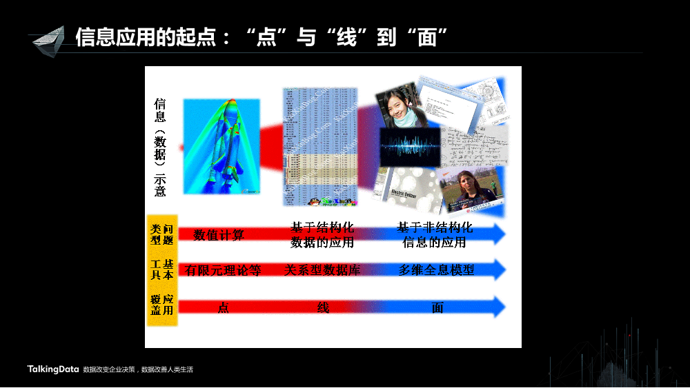 /【T112017-智慧城市与政府治理分会场】以虚拟映像构建融合服务-5