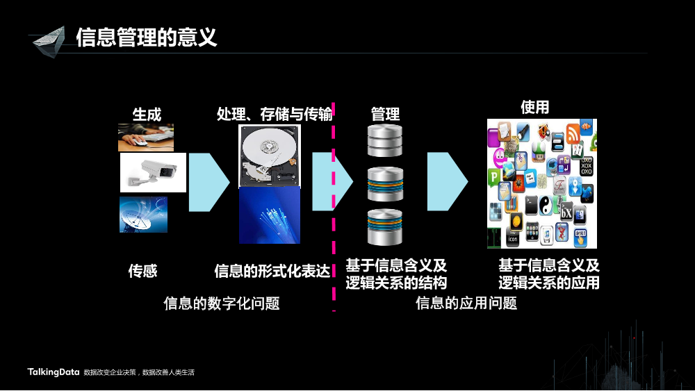 /【T112017-智慧城市与政府治理分会场】以虚拟映像构建融合服务-7