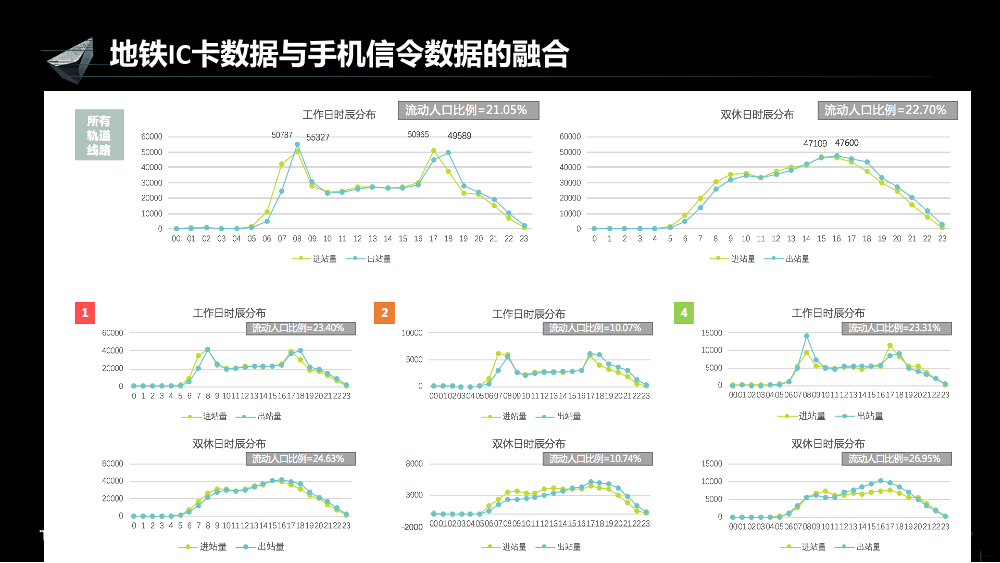 /【T112017-智慧城市与政府治理分会场】多源位置大数据融合技术应用-10