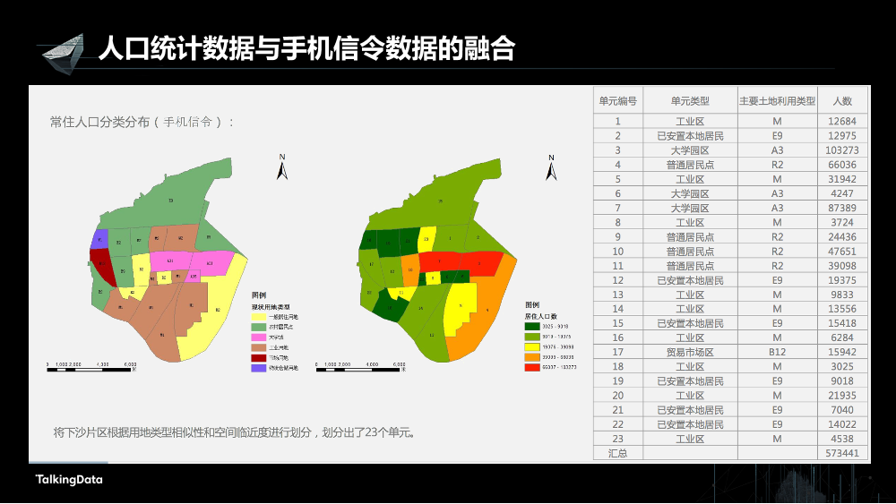 /【T112017-智慧城市与政府治理分会场】多源位置大数据融合技术应用-14